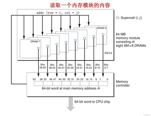 從《深入理解計算機系統(tǒng)》到現(xiàn)代計算機系統(tǒng)集成服務 理論與實踐的交匯