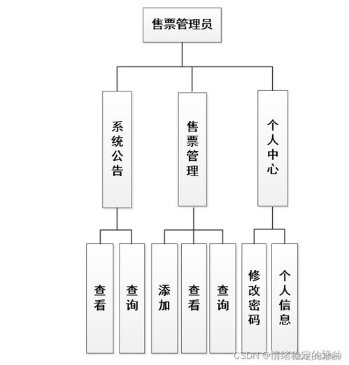 基于SSM框架與JSP技術(shù)的汽車客運站管理系統(tǒng)設計與實現(xiàn)