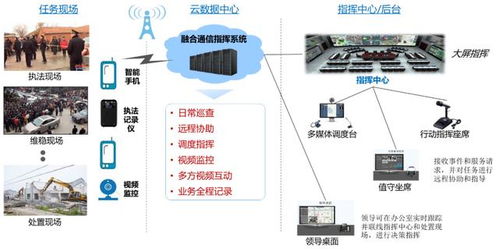 對講系統合作伙伴招募圓滿收官，加速推進計算機系統智能化集成服務