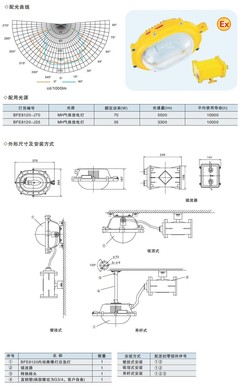 多重選擇與真誠品質(zhì) 海洋王與亞明大功率投光燈現(xiàn)貨直擊